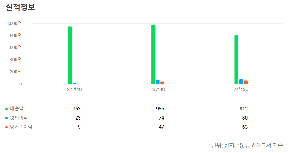2025년1월공모주청약일정