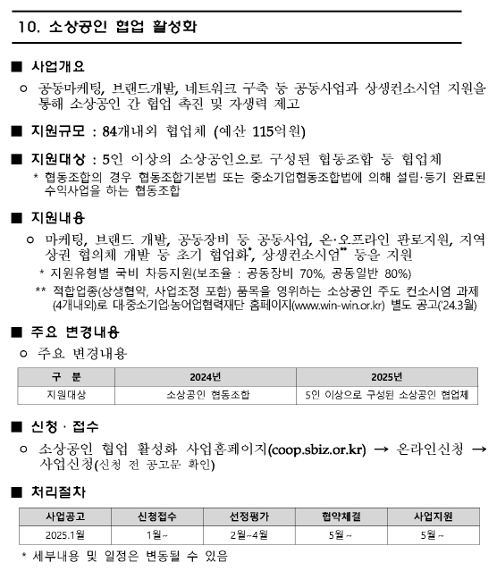 소상공인 협업 활성화