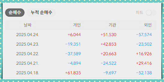 HD현대중공업 목표주가