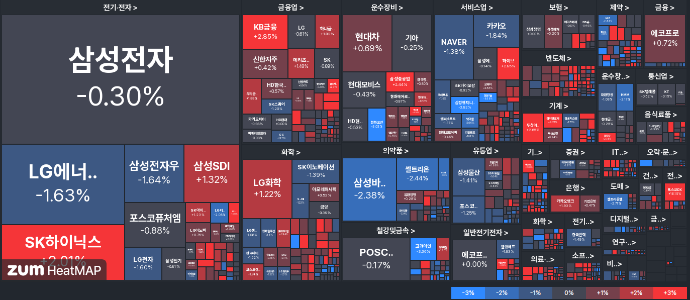 국내 Top1000 종목