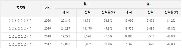 합격률-표