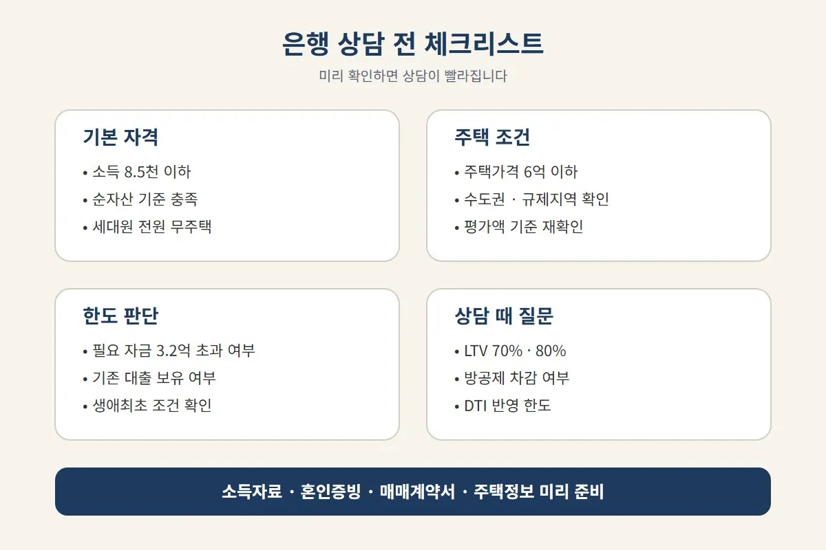 신혼부부 디딤돌대출 보금자리론 은행 상담 전 기본 자격과 주택 조건, 한도 질문을 미리 점검하는 체크리스트 이미지