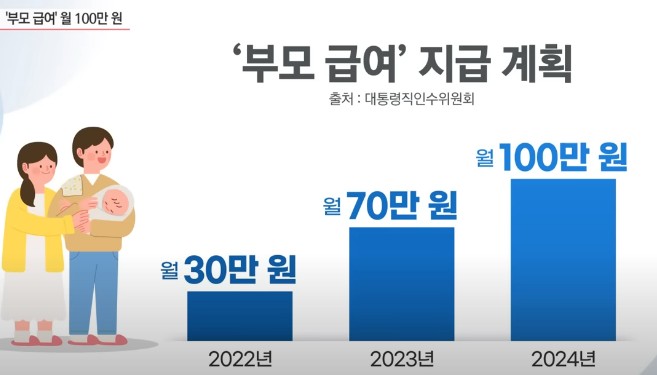 정부지원금 - 부모급여 지급시기, 영아수당, 보육환경 개선과 돌봄서비스 강화