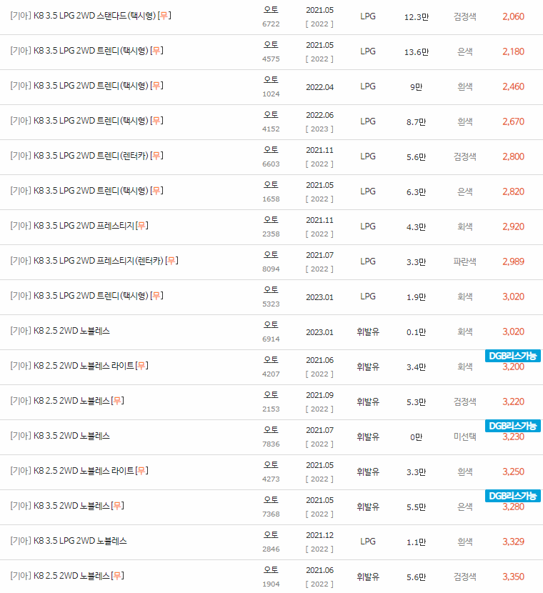 2021~2023년식 K8 중고차 시세