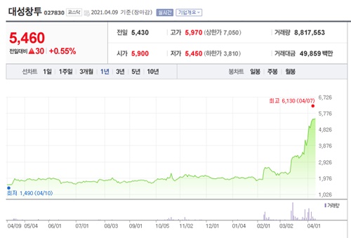 크래프톤 관련주 이미지 입니다.