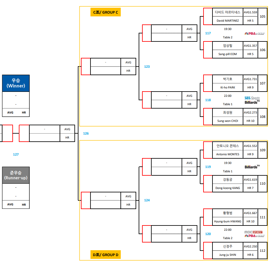 우리금융캐피탈 PBA 챔피언십 16강 대진표