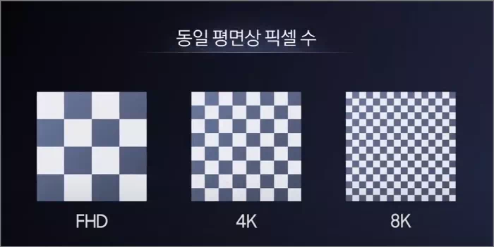동일 평면상 픽셀 수