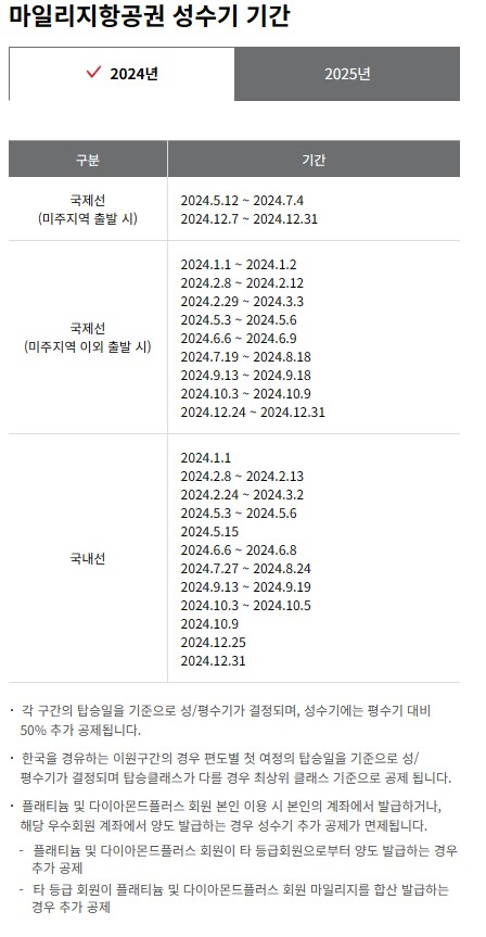 아시아나항공 마일리지