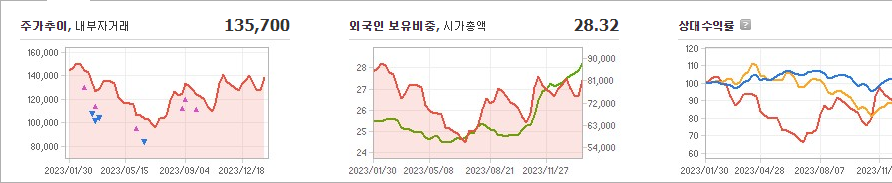 아모레퍼시픽 주가