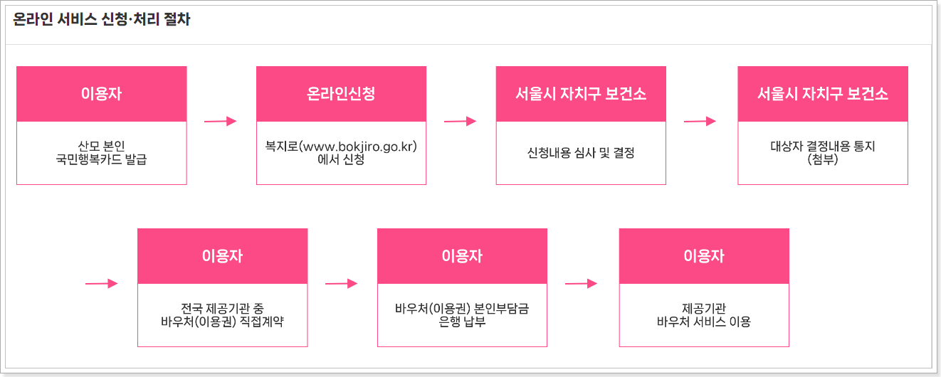 온라인 신청