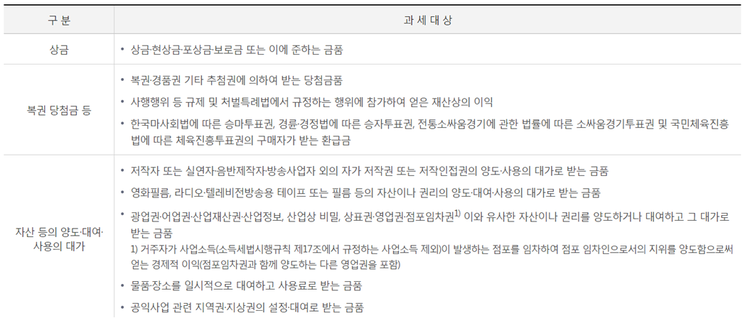 기타소득 이미지 - 1