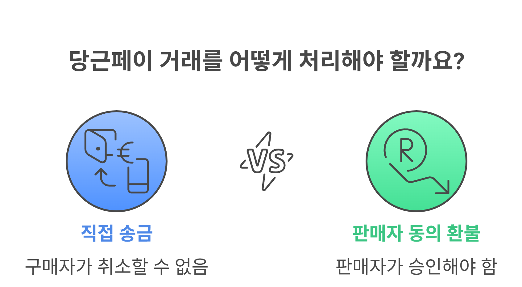 당근페이 환불 구조, 왜 취소가 안 될까?