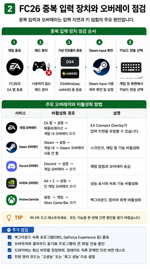 FC26 중복 입력 장치와 EA 앱 오버레이를 점검하는 방법