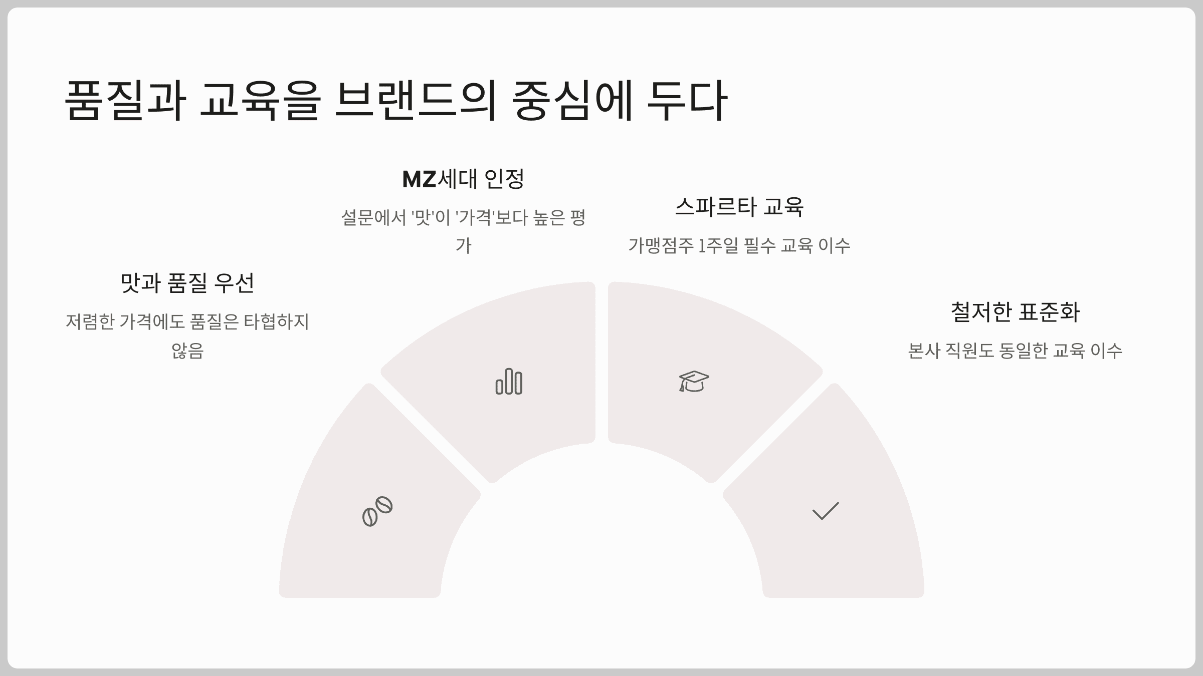 품질과 교육을 브랜드의 중심에 두다