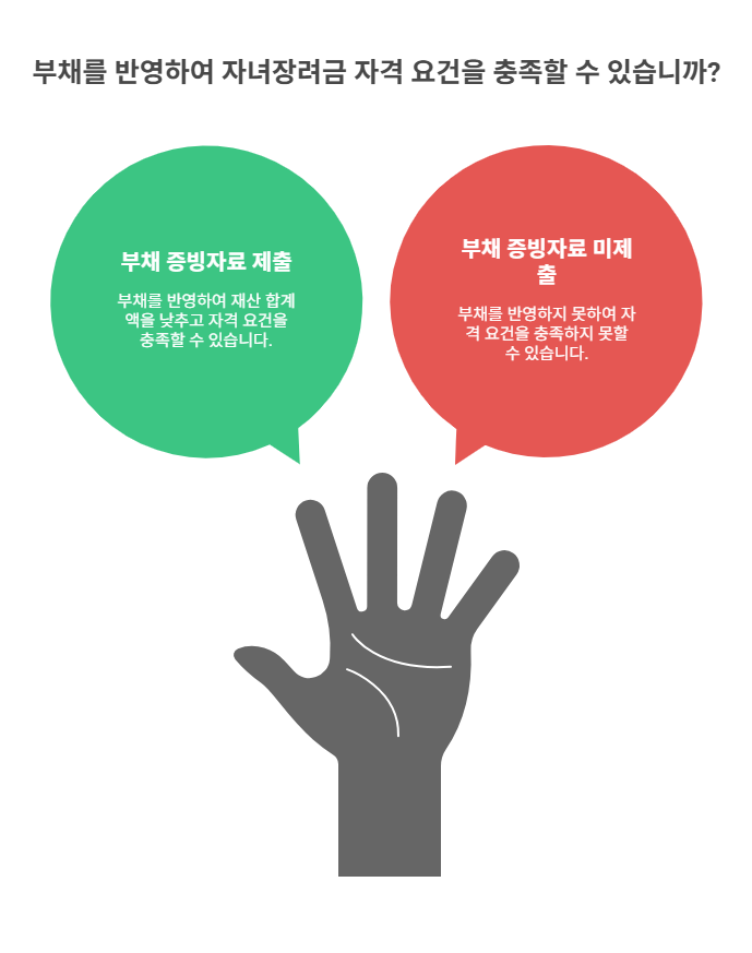 부채 반영 누락으로 조정 가능한 사례