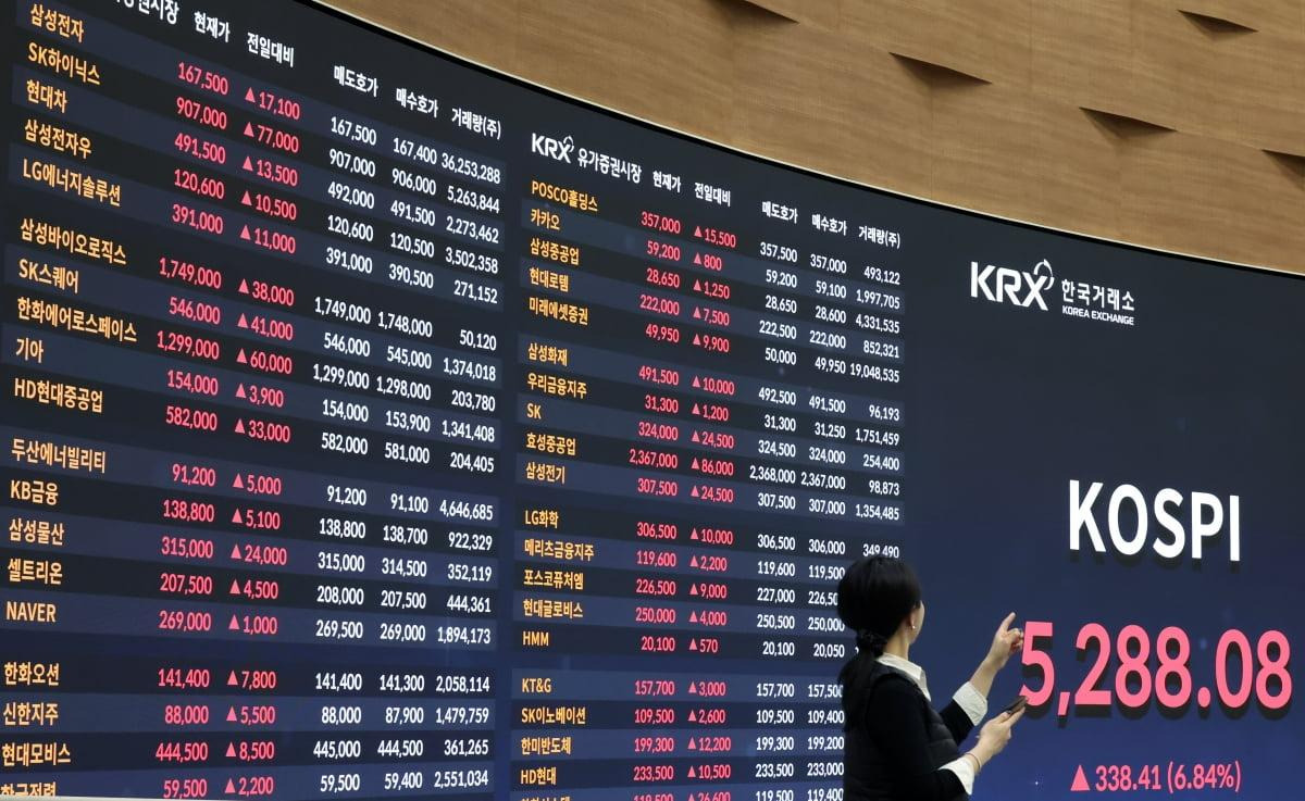 급락한 코스피, 반등에도 금융시장 불안 지속