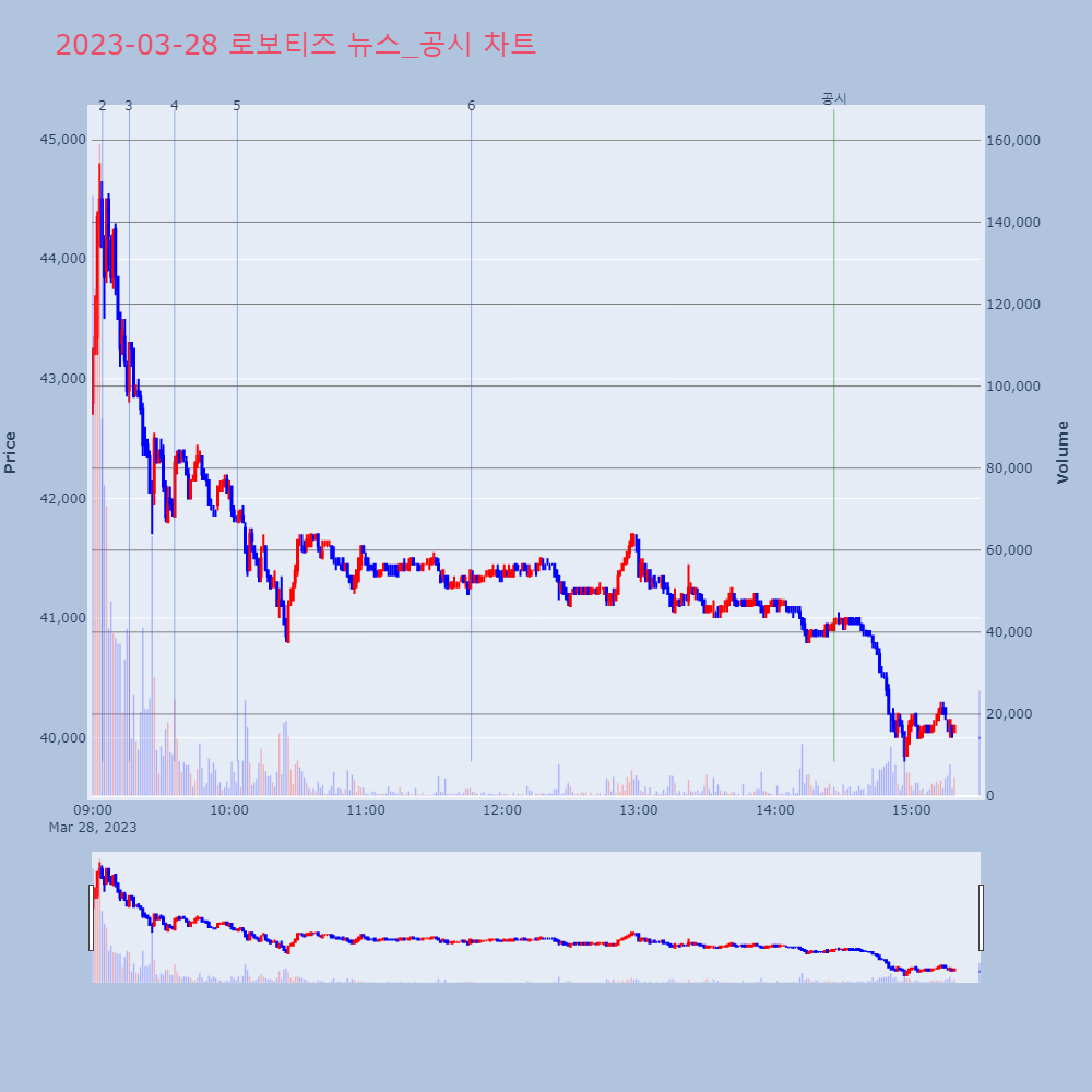로보티즈_뉴스공시차트