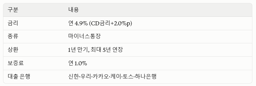 안심통장 대출조건