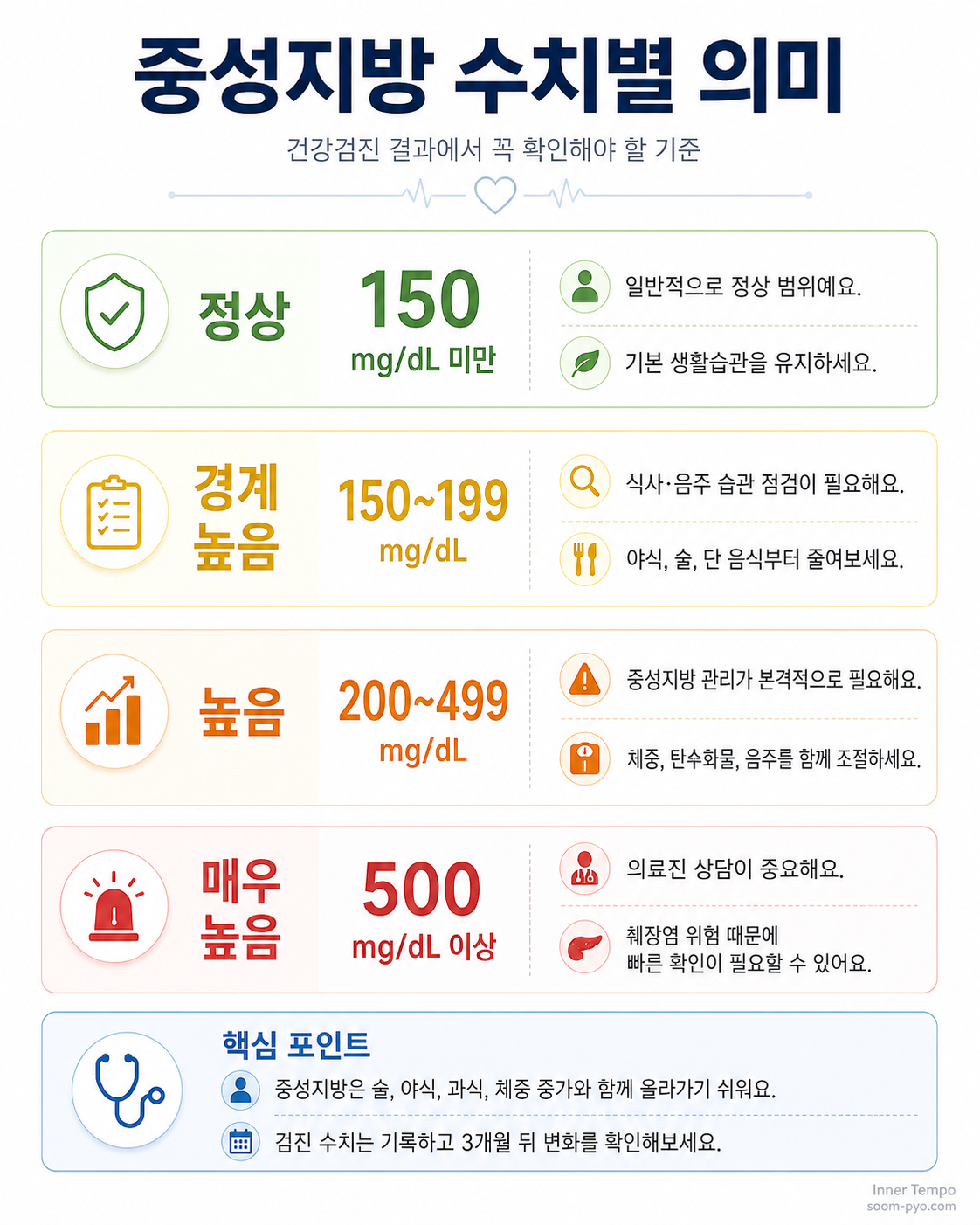 중성지방 수치 건강 가이드
