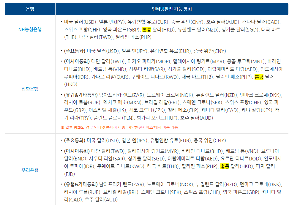 홍콩달러 환전 수수료와 환전 은행 정리1