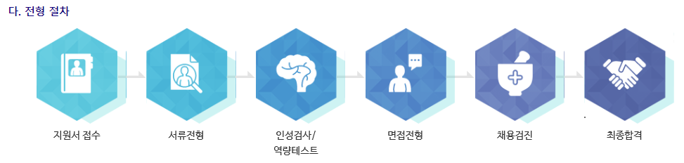 현대오토에버 - 물류 시스템(플랫폼) 사업 기획/개발 경력 채용~22년9월30일