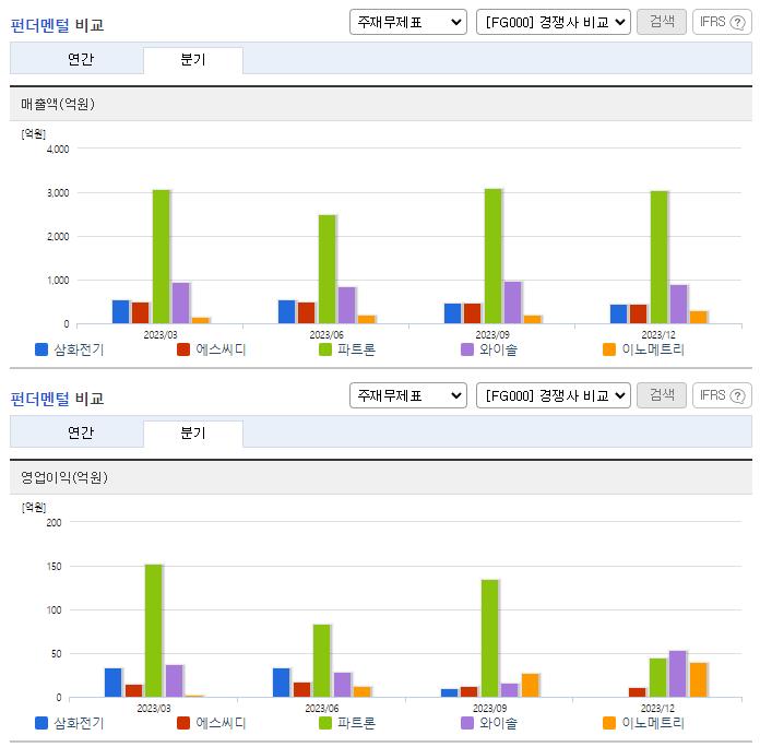 삼화전기_업종분석