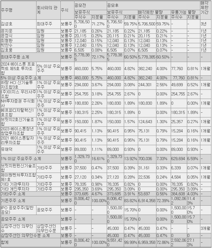 이지스 보호예수