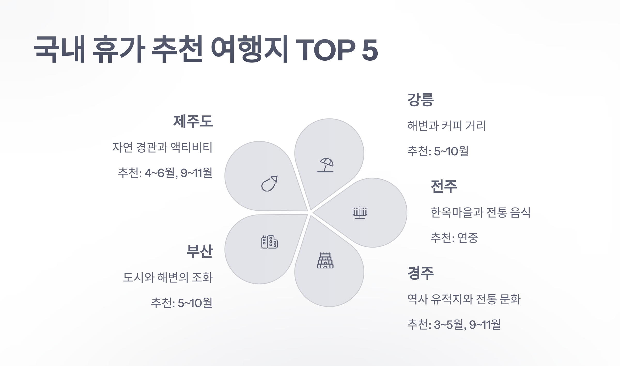 참조-2025-휴가-추천-3