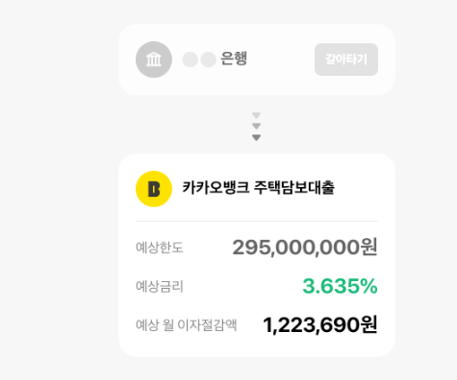 주택담보대출 갈아타기