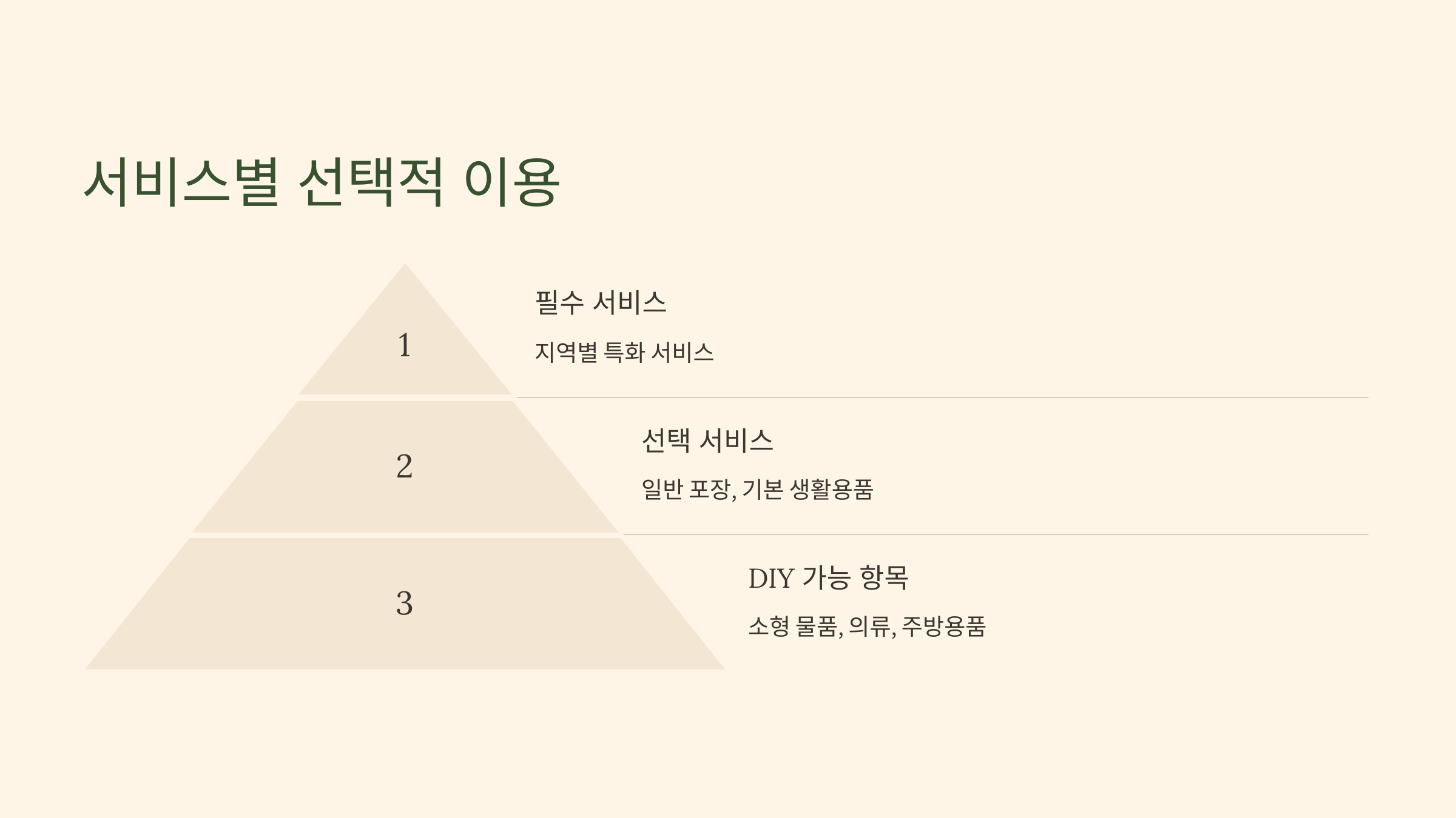인천 이삿짐센터 서비스 이용