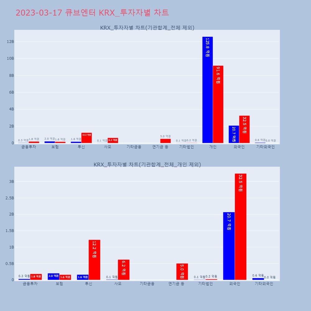 큐브엔터_KRX_투자자별_차트