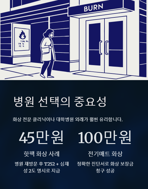 병원 선택의 중요성