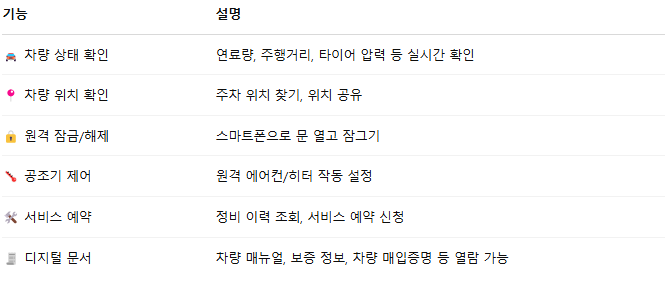 Mercedes-Benz 어플