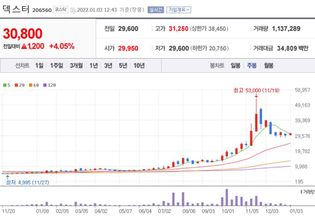 VR 관련주식 정리