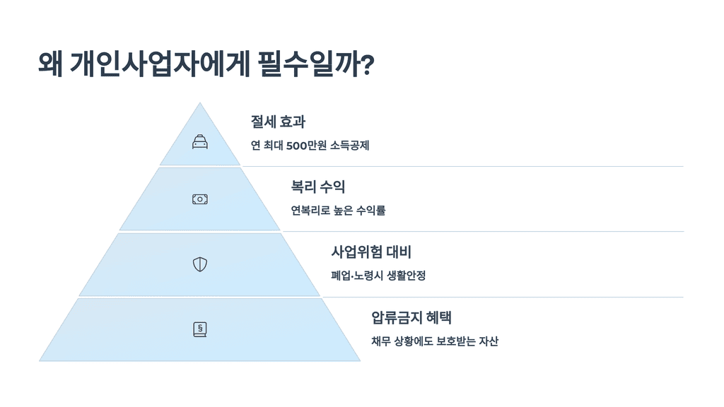 왜 개인사업자에게 필수일까?