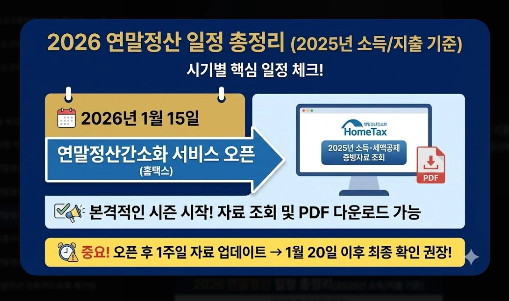 2026 연말정산간소화 완벽가이드 신청부터 환급까지