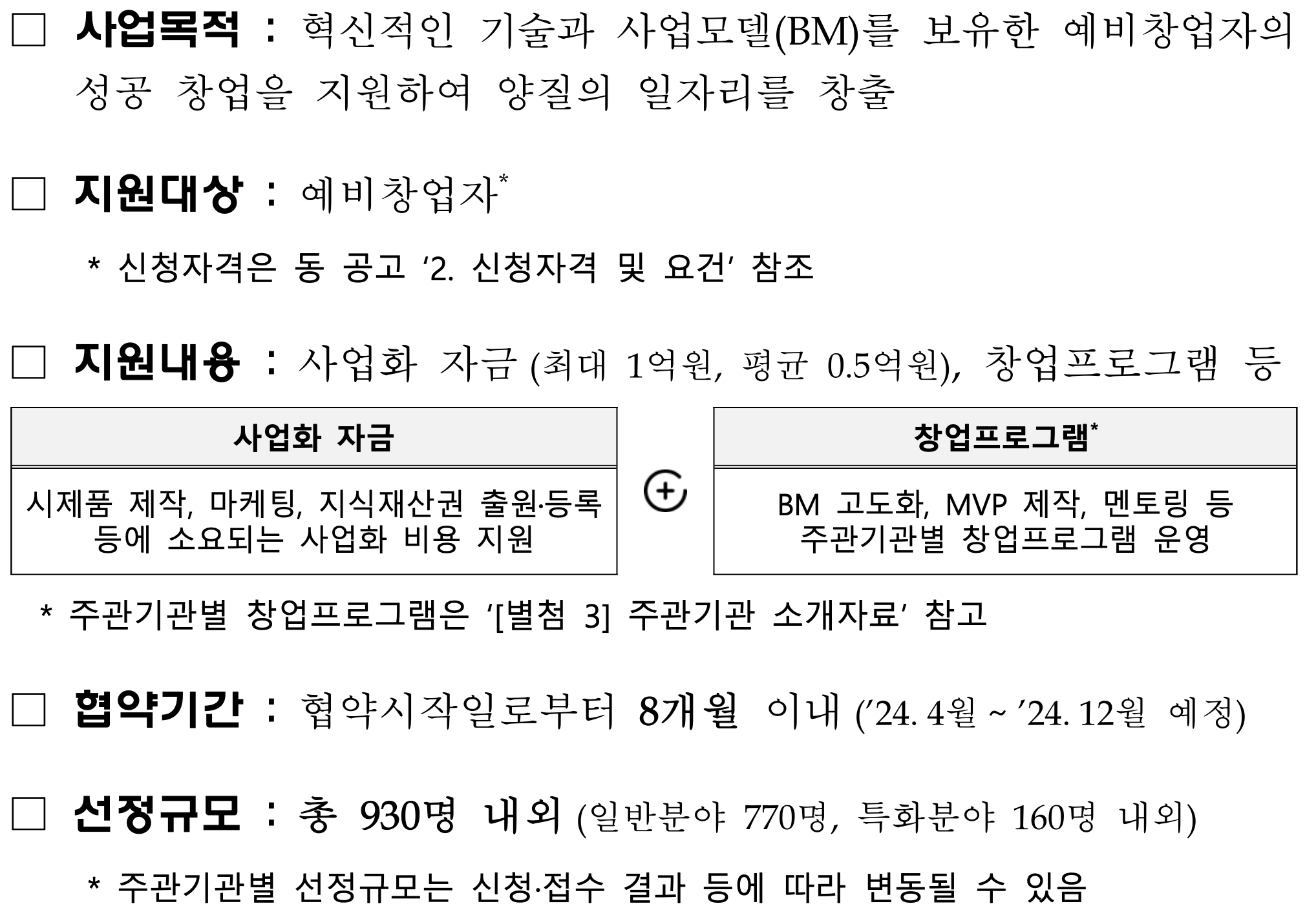 예비창업패키지 지원대상 및 내용 개요