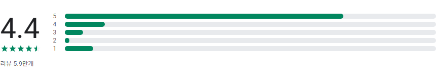 화면 즉시 번역 앱, 사진 번역, 화면의 선택한 영역을 실시간 자동 번역하기