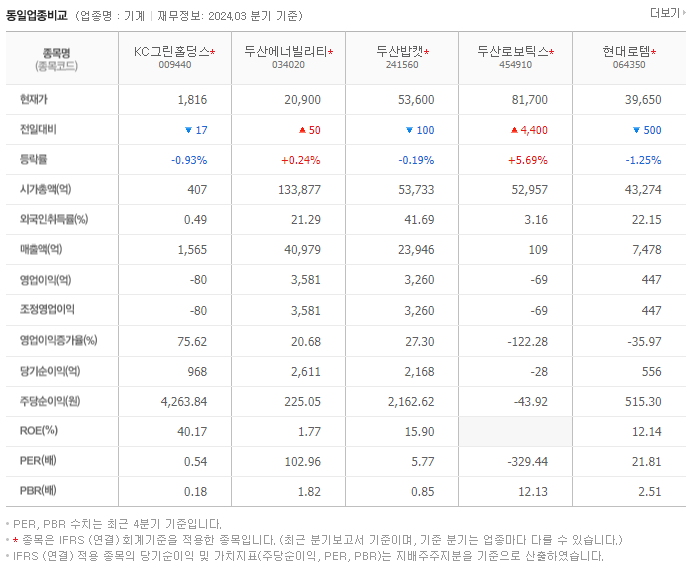 KC그린홀딩스_동종업비교자료