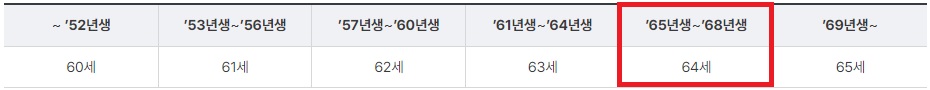 1965년생 국민연금 수령나이
