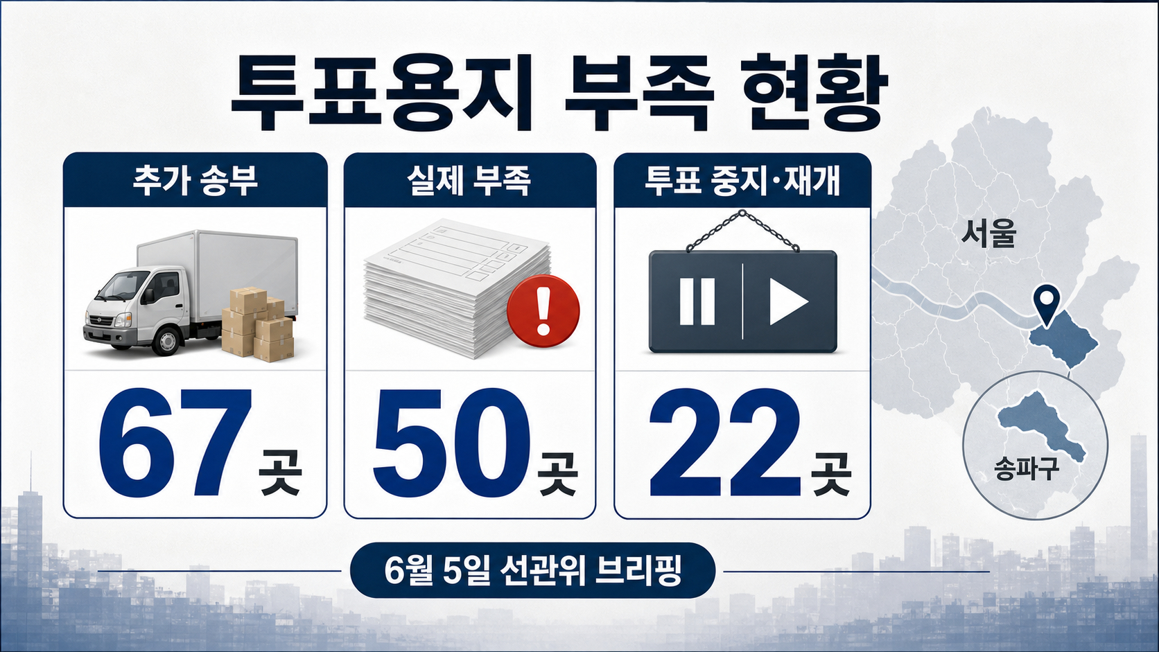 투표용지 추가 송부 67곳, 실제 부족 50곳, 투표 중지 뒤 재개 22곳 정리