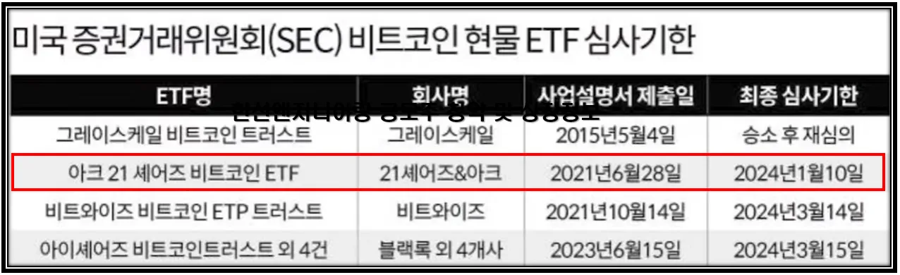 비트코인 ETF 신청 이미지