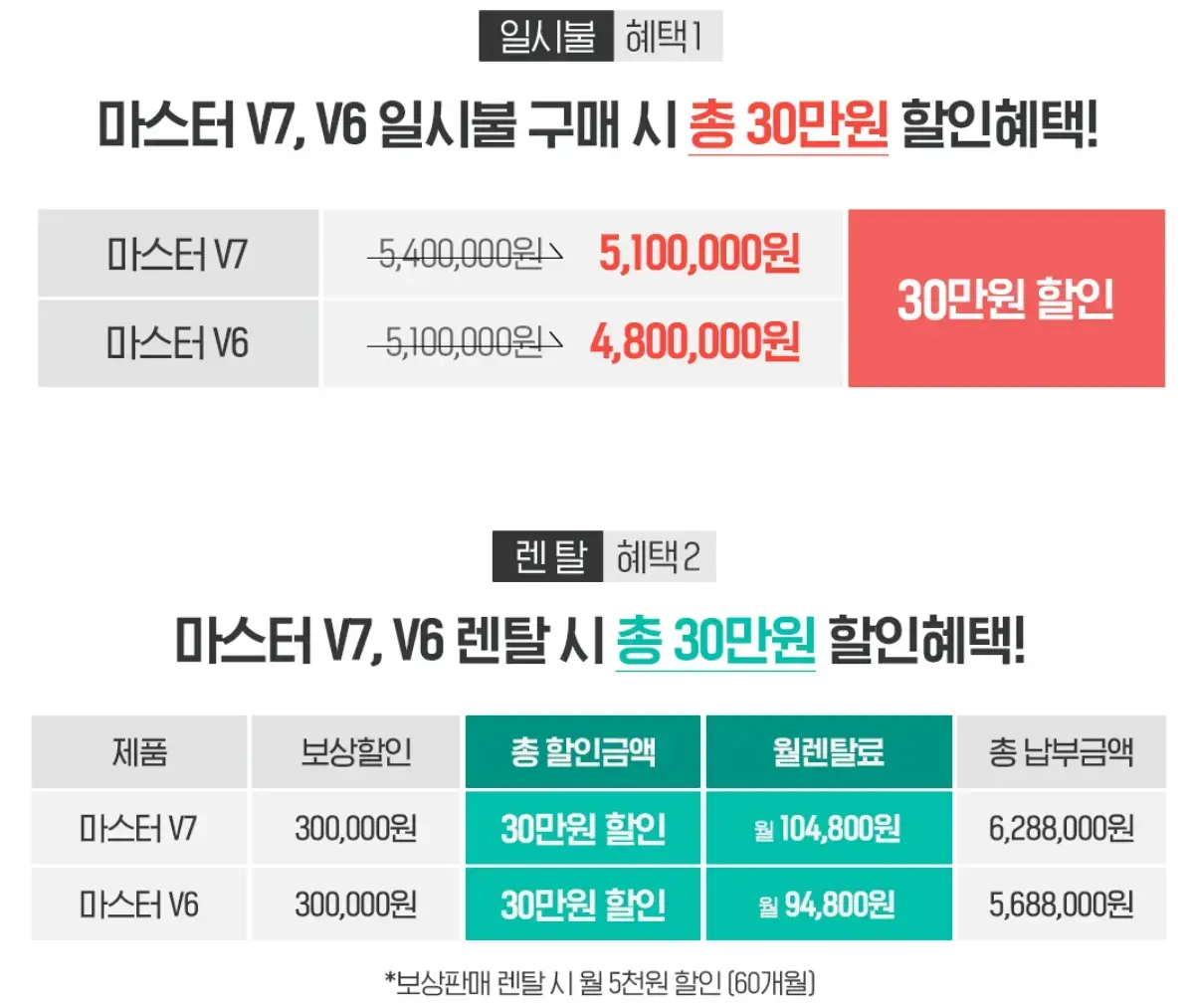 보상판매 시스템