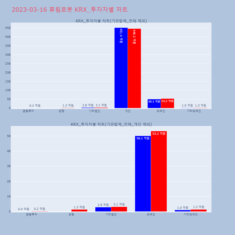 휴림로봇_KRX_투자자별_차트