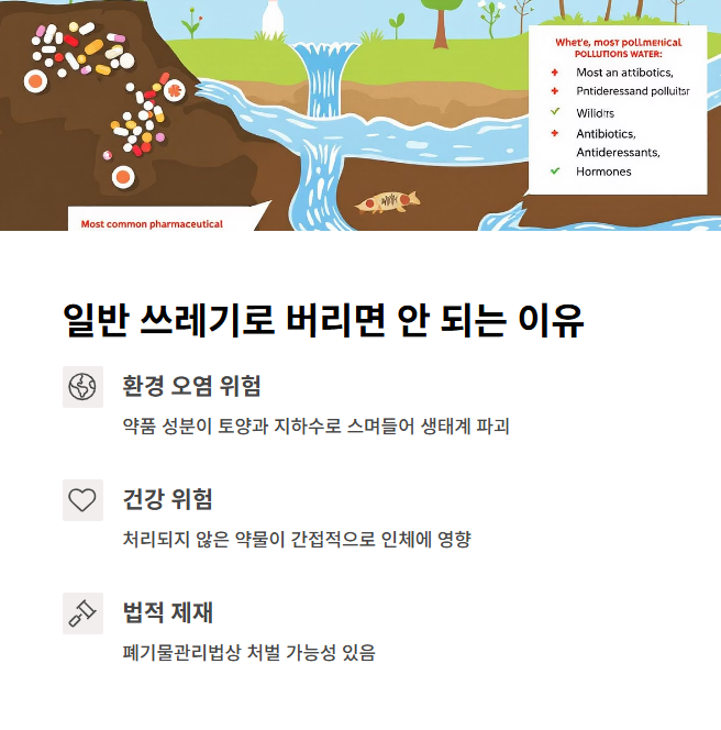 유통기한 지난 약을 일반 쓰레기로 버리면 안 되는 이유