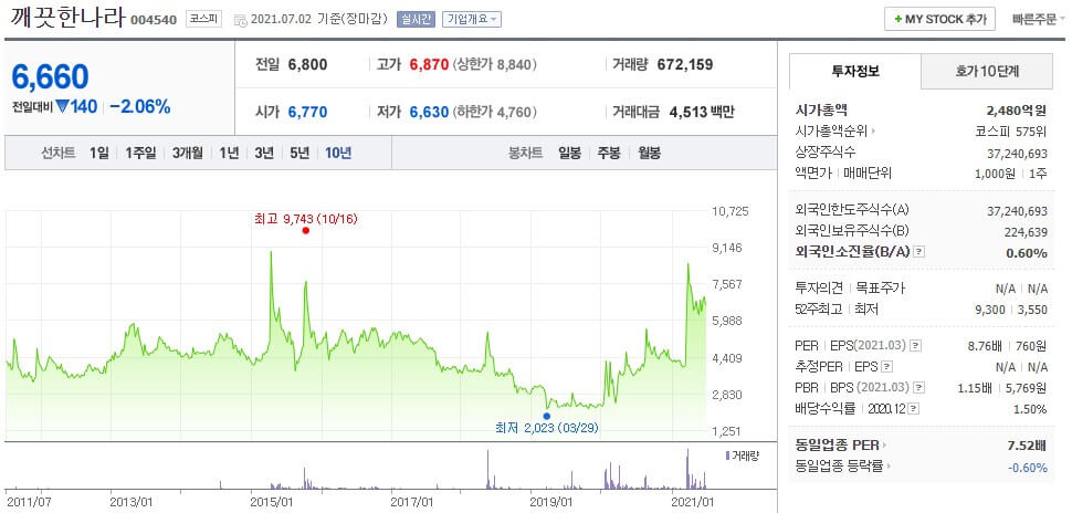 깨끗한나라 주가