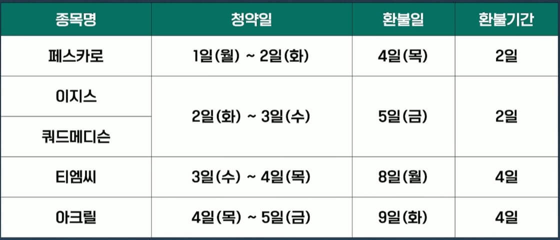 아로마티카 공모주 전망