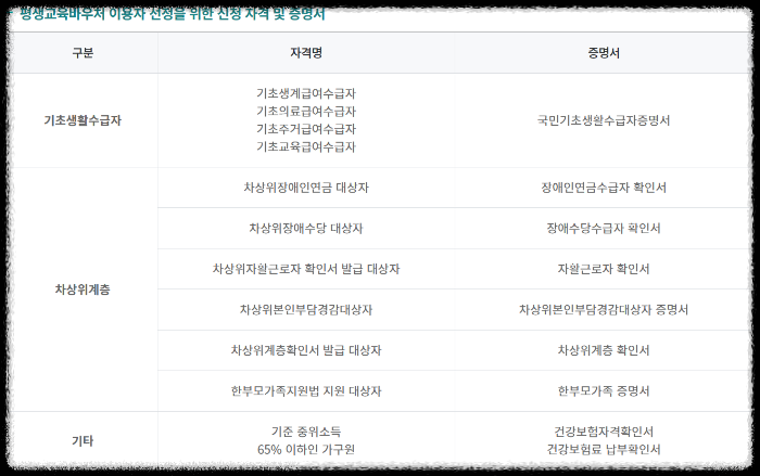 내일배움카드 평생교육바우처