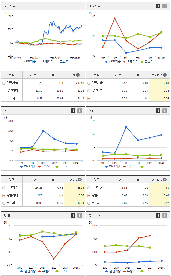 한전기술_섹터분석