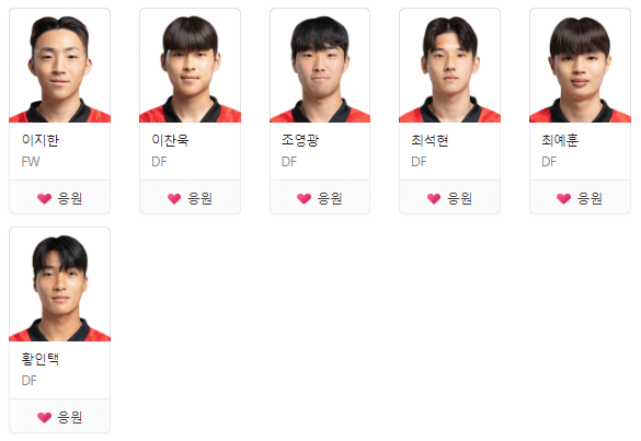 U20월드컵 한국 국가대표팀